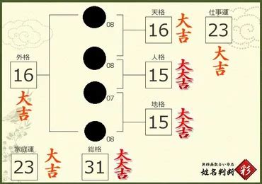 地格 26画 女|「地格」を良くして姓名判断で運気アップするための…